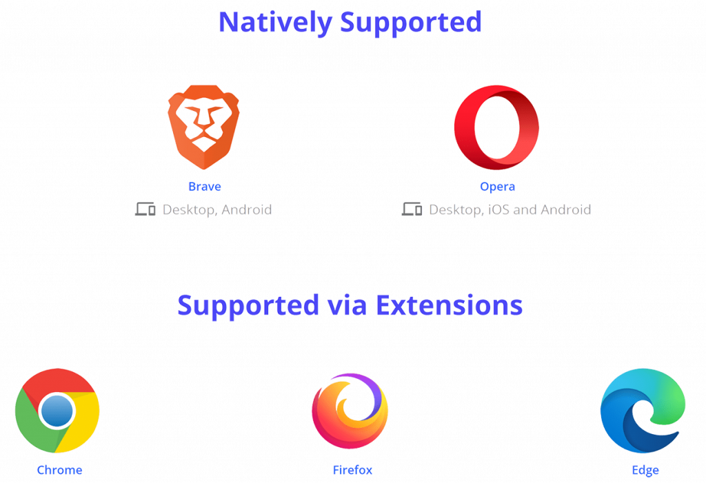 Unstoppable Domains browser support